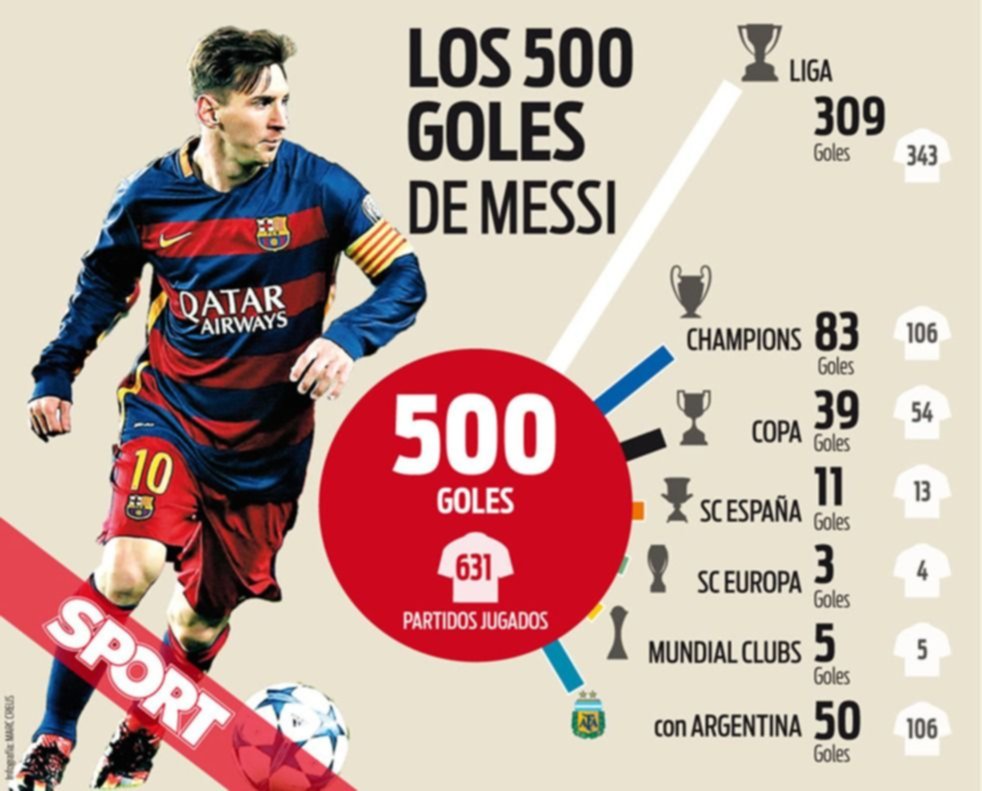 Messi La Leyenda Viva Del Mejor Jugador De La Historia