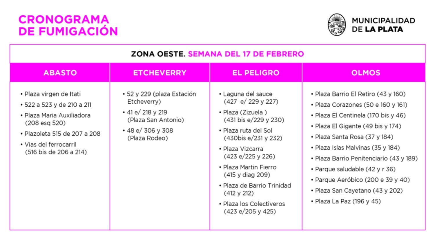 Avanza Una Nueva Etapa De Fumigaciones En Distintos Espacios De La Ciudad